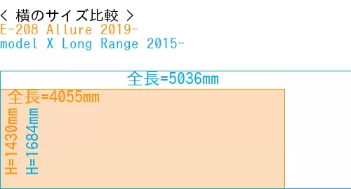 #E-208 Allure 2019- + model X Long Range 2015-